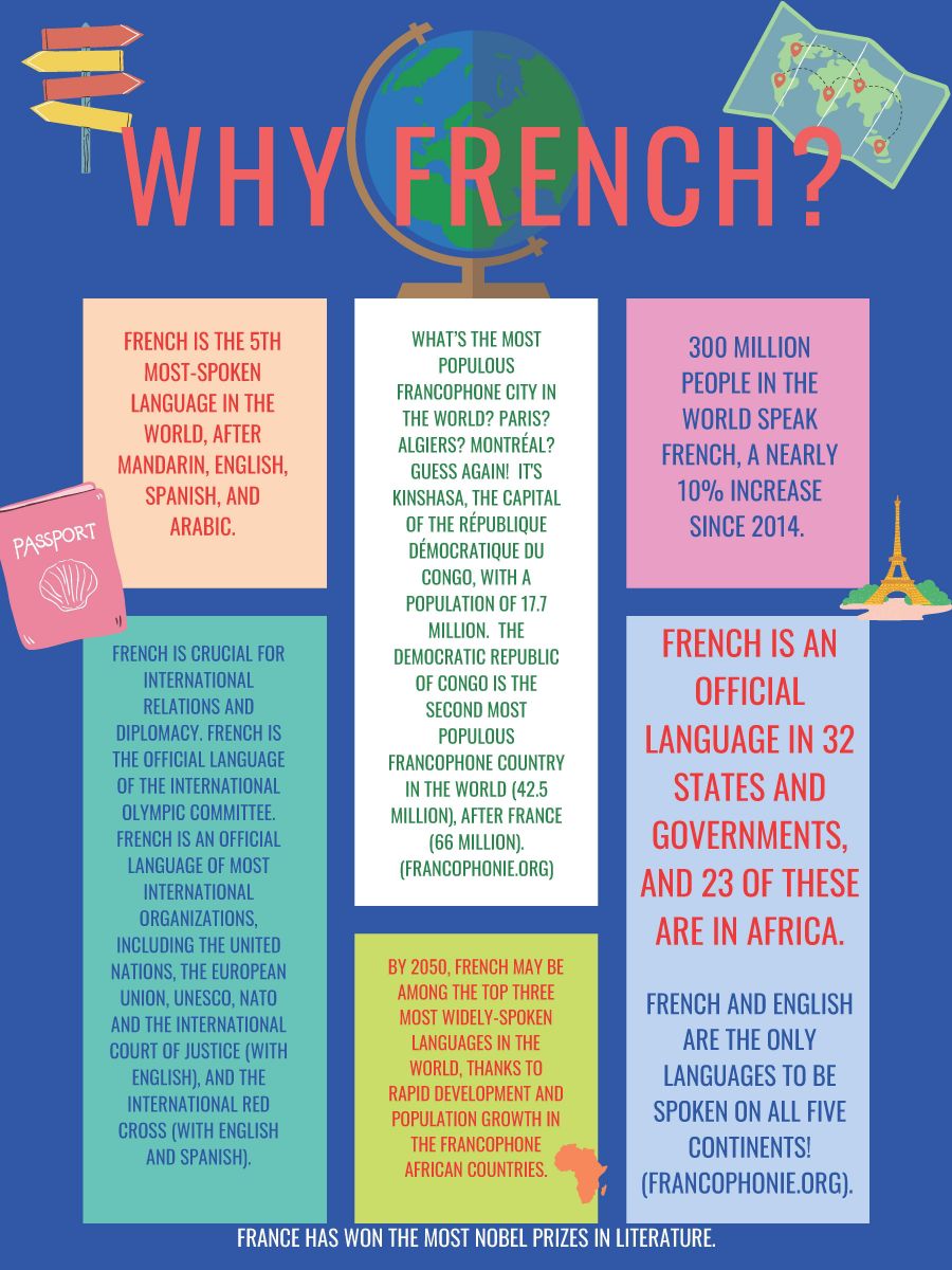 “Why French?” Department of French